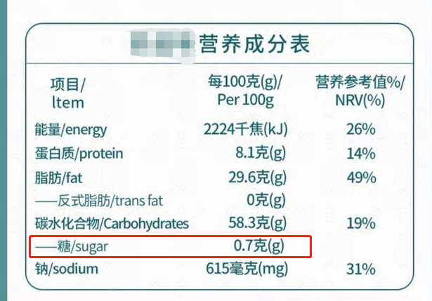 食品標(biāo)簽上的小"秘密",你看得懂多少?_違規(guī)產(chǎn)品_營養(yǎng)_食物