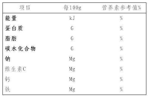 份 和營養(yǎng)強(qiáng)化劑的標(biāo)示 預(yù)包裝食品營養(yǎng)標(biāo)簽通則要點解析