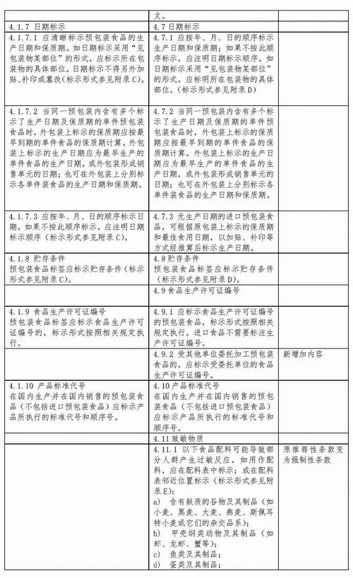 近日,國家發(fā)文,預(yù)包裝食品標(biāo)簽又要改了