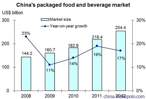 預(yù)包裝食品進口中國市場商檢報關(guān)報檢清關(guān)配送服務(wù)口碑良好的公司
