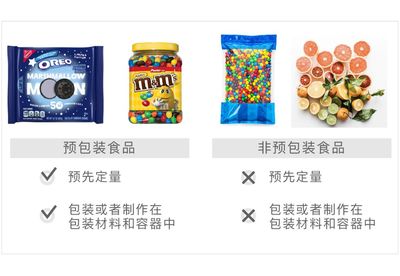 即日起實(shí)施!僅銷售預(yù)包裝食品無須取得許可,備案就行