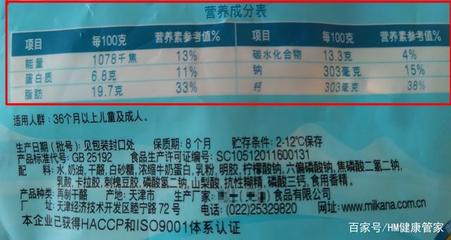 學(xué)會(huì)如何看食品標(biāo)簽